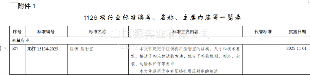 标准发布文件2025